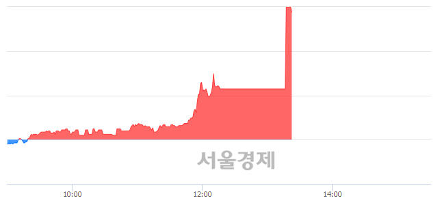 <코>미래SCI, 상한가 진입.. +29.78% ↑
