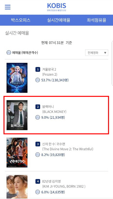 블랙머니' 한국영화 예매율 1위, 2019년 가장 뜨거운 영화의 탄생 | 서울경제