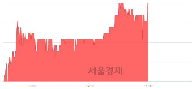 <코>아이씨케이, 4.14% 오르며 체결강도 강세 지속(156%)