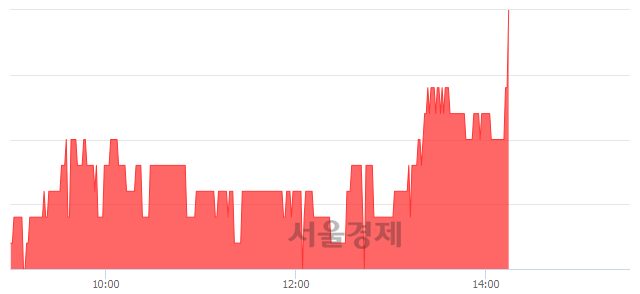 <코>서울전자통신, 4.59% 오르며 체결강도 강세로 반전(104%)