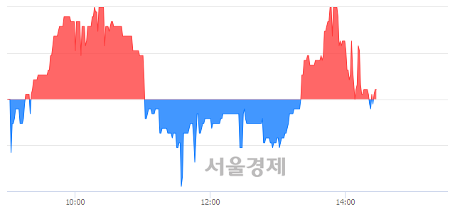 <코>삼강엠앤티, 매도잔량 593% 급증