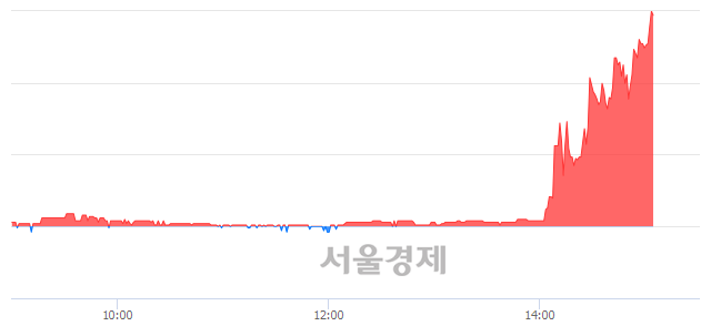 <코>우정바이오, 상한가 진입.. +29.87% ↑