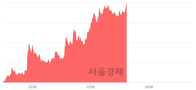 <코>퓨전데이타, 상한가 진입.. +29.81% ↑