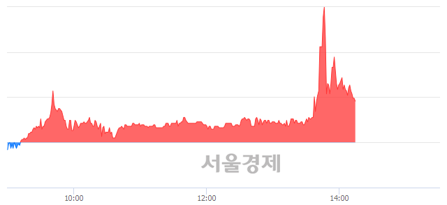 <유>진원생명과학, 매도잔량 477% 급증