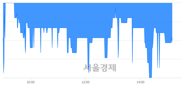 <코>유테크, 매수잔량 351% 급증