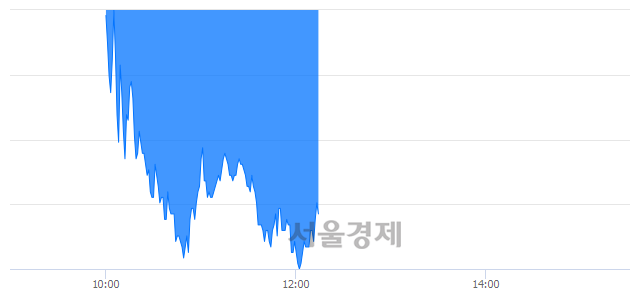 <유>STX중공업, 매도잔량 354% 급증