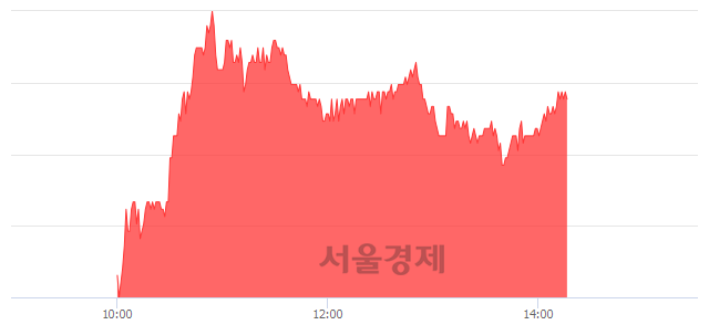 <코>케이아이엔엑스, 4.42% 오르며 체결강도 강세 지속(152%)