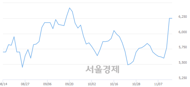 <코>덕산하이메탈, 매수잔량 414% 급증