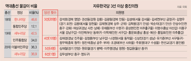 황교안, 유일하게 ‘정권 되찾아본’ 영남권 4선 중진과 오찬