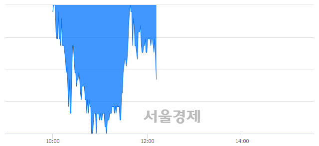 <코>와이비엠넷, 매수잔량 348% 급증