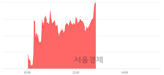 <코>코이즈, 상한가 진입.. +29.79% ↑