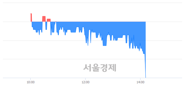 <코>동우팜투테이블, 매수잔량 397% 급증