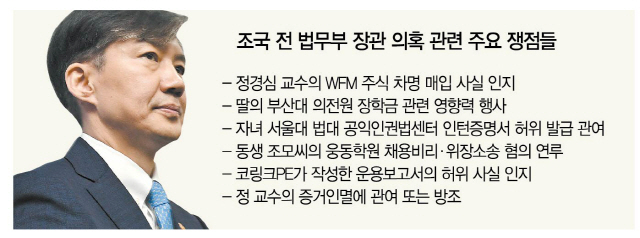 '공개소환 폐지 1호' 조국, 첫 검찰조사서 진술거부…'해명 구차'
