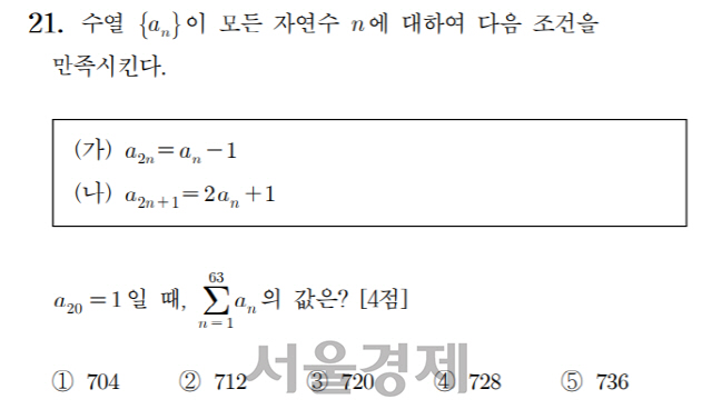 신유형으로 평가되는 수학 나형 21번 문제/한국교육과정평가원