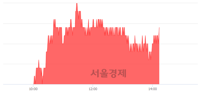 <코>원익QnC, 3.42% 오르며 체결강도 강세 지속(256%)