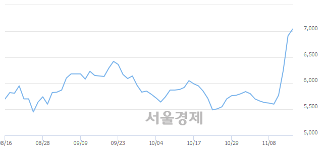 <코>덕산하이메탈, 매수잔량 425% 급증