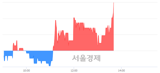 <코>피에스엠씨, 전일 대비 7.60% 상승.. 일일회전율은 0.78% 기록