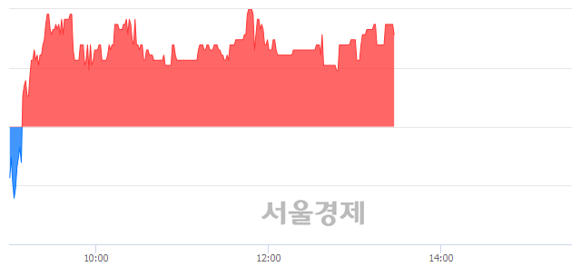 <코>세원, 매도잔량 335% 급증