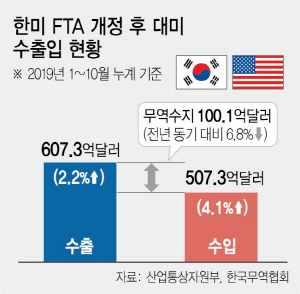 1615A04 수출입