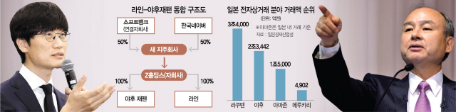 1515A02 라인-야후재팬 수정1