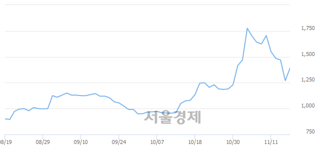 <코>젬백스지오, 매수잔량 459% 급증