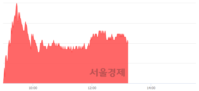 <코>JYP Ent., 3.52% 오르며 체결강도 강세 지속(117%)