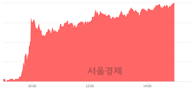 <코>지엔코, 상한가 진입.. +29.91% ↑