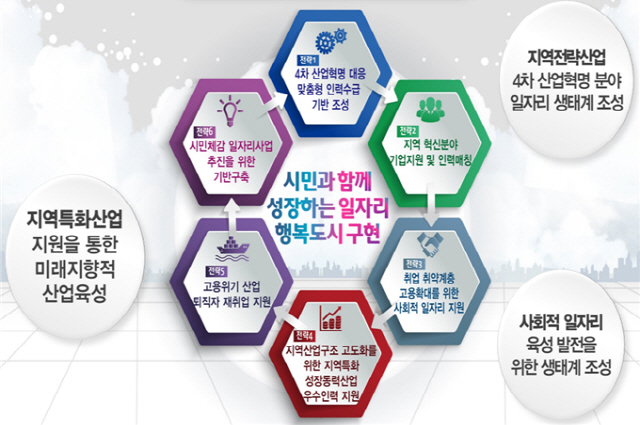 '일자리 르네상스 부산' 순항…2,000명 일자리 지원