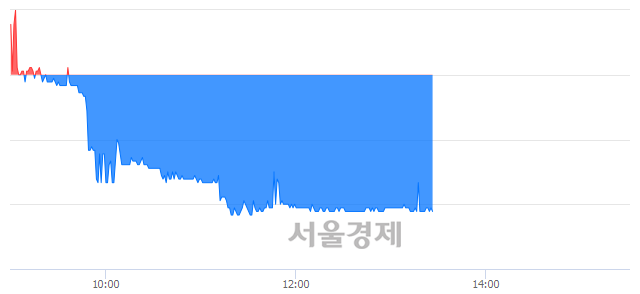 <코>삼강엠앤티, 매도잔량 336% 급증