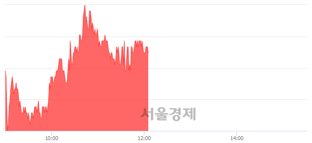 <유>용평리조트, 3.63% 오르며 체결강도 강세 지속(153%)