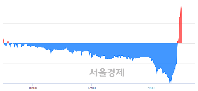 <코>테라셈, 매도잔량 557% 급증