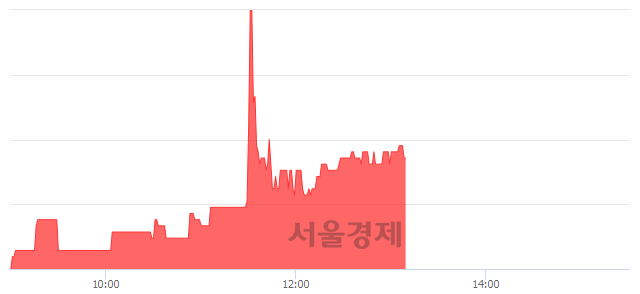 <코>한국큐빅, 4.32% 오르며 체결강도 강세로 반전(101%)