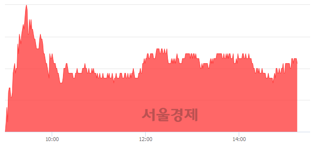 <코>JYP Ent., 3.74% 오르며 체결강도 강세 지속(111%)
