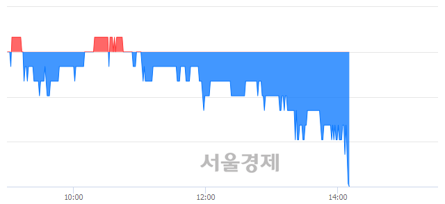 <코>나노브릭, 장중 신저가 기록.. 10,300→9,940(▼360)
