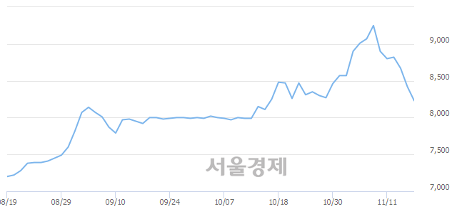 <유>신한알파리츠, 매수잔량 318% 급증