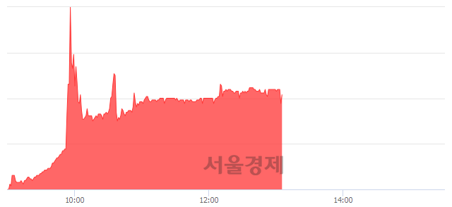 <유>S&T중공업, 매수잔량 957% 급증