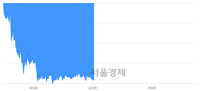<코>와이비엠넷, 매도잔량 414% 급증