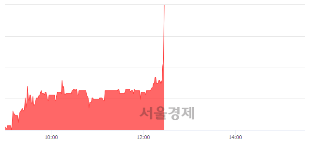 <코>하이로닉, 9.81% 오르며 체결강도 강세 지속(349%)