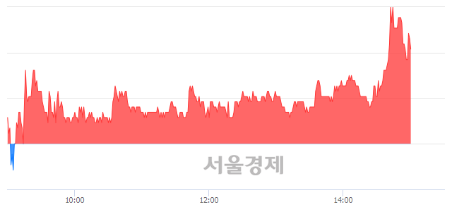 <코>제일바이오, 매도잔량 335% 급증