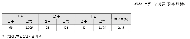 단위 : 백만원