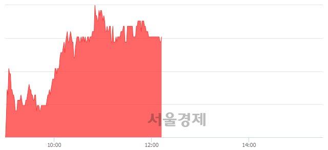 <코>한국선재, 3.02% 오르며 체결강도 강세 지속(189%)