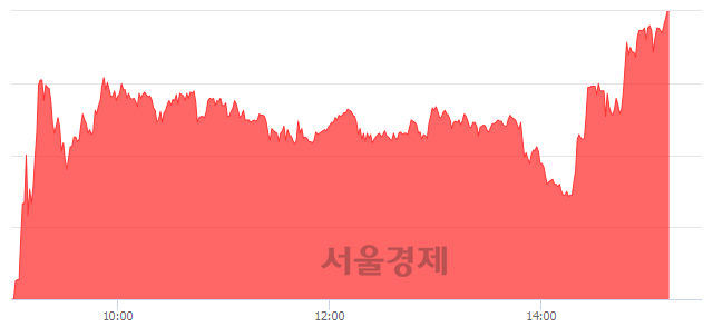 <코>린드먼아시아, 상한가 진입.. +29.86% ↑
