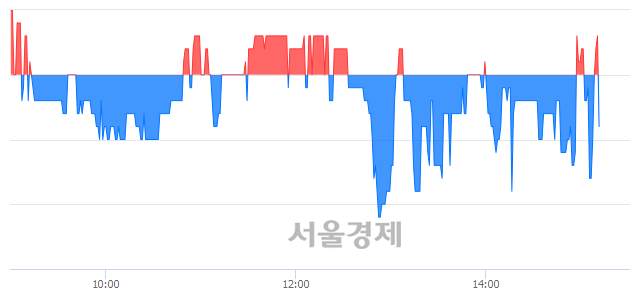 <유>한국주철관, 매수잔량 695% 급증