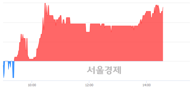 <코>듀오백, 매수잔량 390% 급증