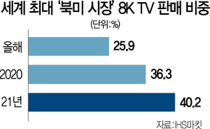 2015A12 8KTV판매비중수정