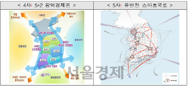 4차·5차 국토종합계획 개념 비교