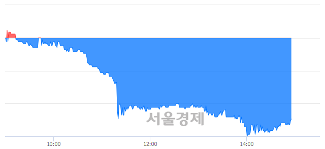 <유>한국내화, 매도잔량 388% 급증