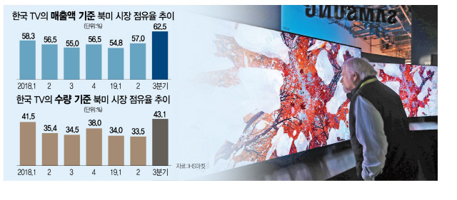 2115A12 한국TV북미점유율
