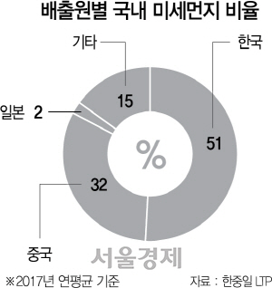 2115A08 배출원별