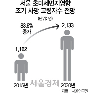 2115A08 서울 초미세먼지영향